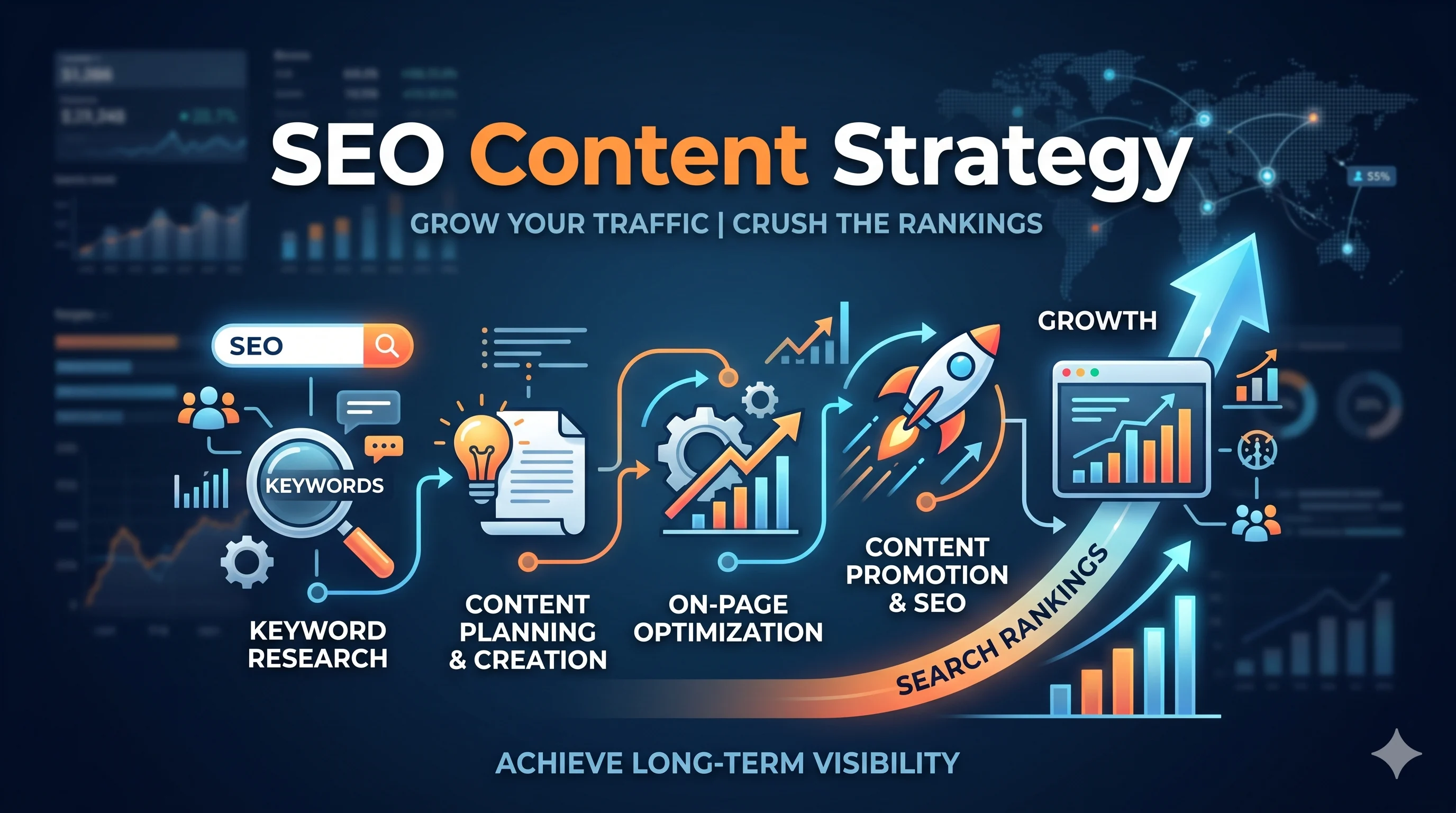 SEO Content Strategy | SMARTCHAINE